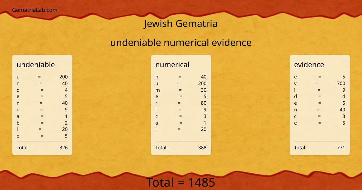 undeniable numerical evidence in jewish Gematria